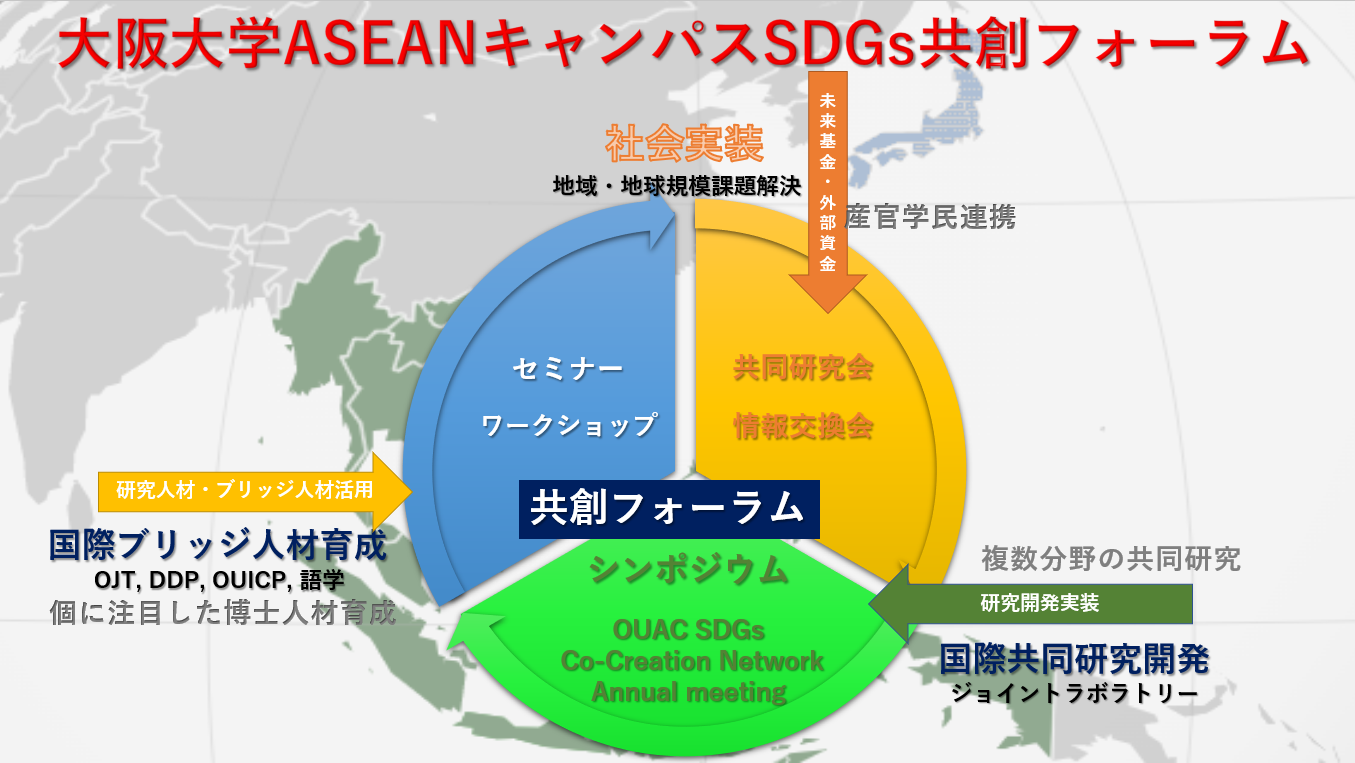 （テスト） 大阪大学ASEANキャンパスSDGs共創フォーラムの概要