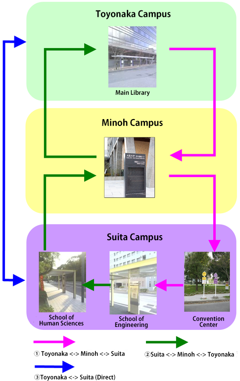 bus stop chart en.png