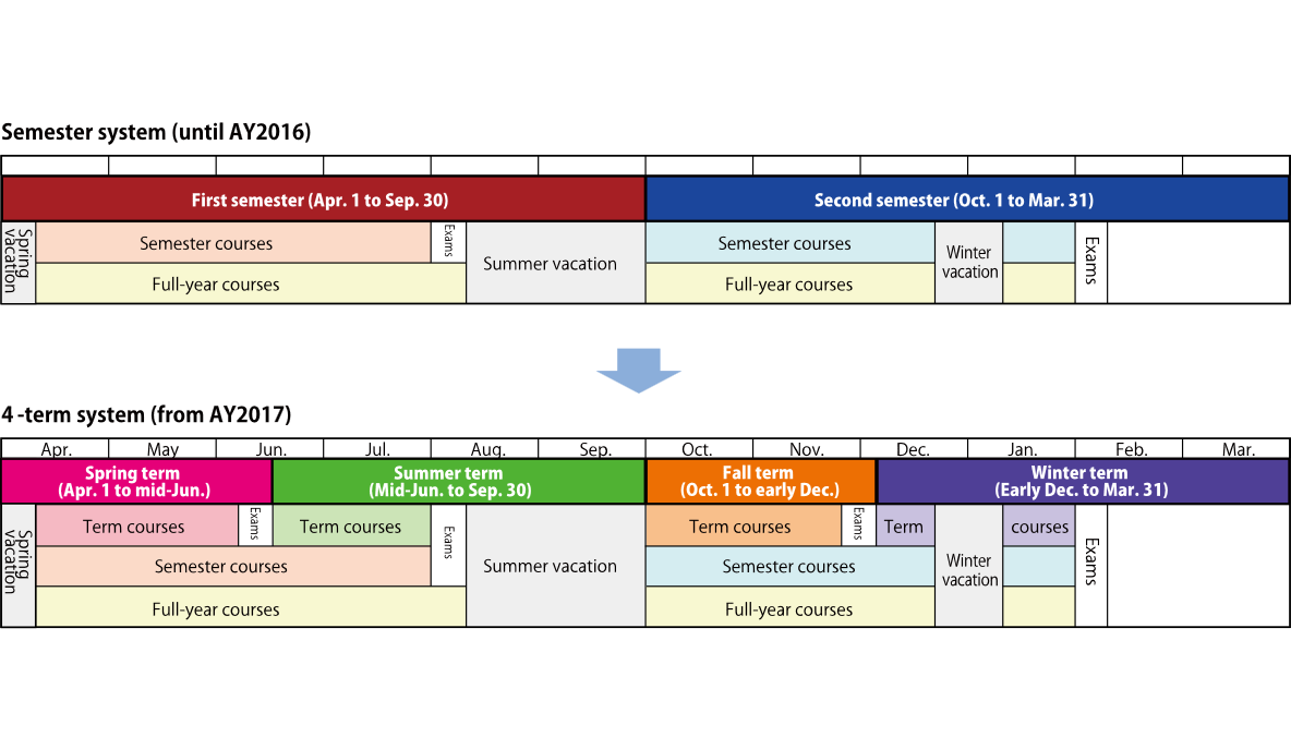 New Academic Calendar 4 term System Osaka University