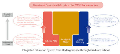 2019 education reform.png
