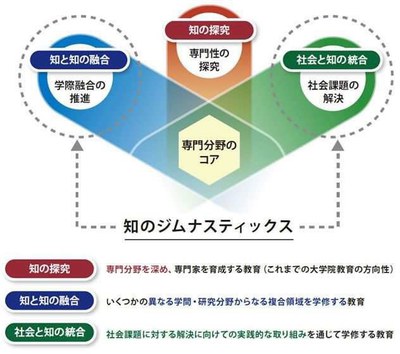 Intellectual Gymnastics.jfif