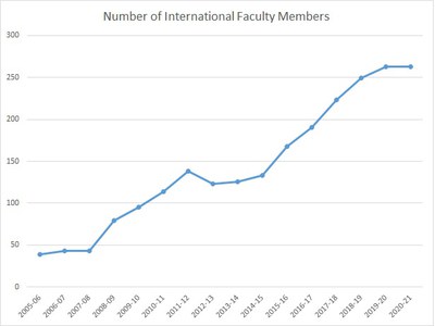 intl_faculty_members_2020-21.jpg