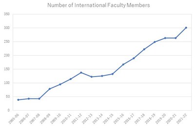 intl_faculty_members_202122.jpg.jpg
