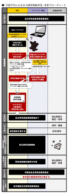 jisyukenkyu_flow_2020_v4.png
