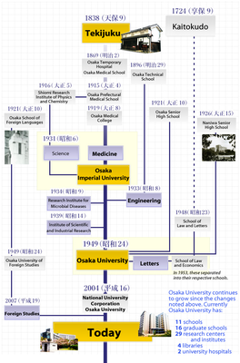 Chart for OU History (2)