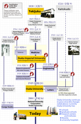 history-chart-201905.png
