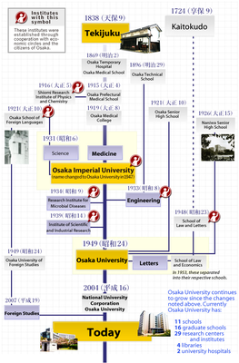 history-chart-20190514.png