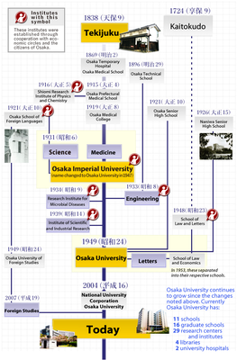 history-chart-20190516.png