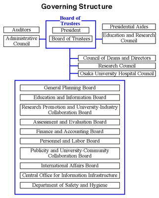 Governing Structure image