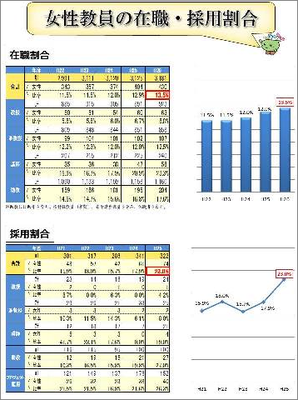 Employment percentages