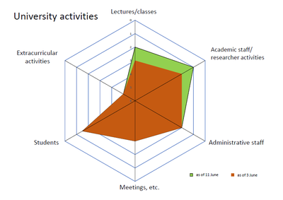 activity levels 0611.png