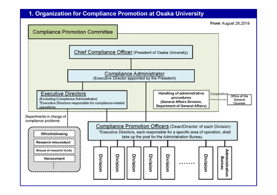Organization for Compliance Promotion at Osaka University.png