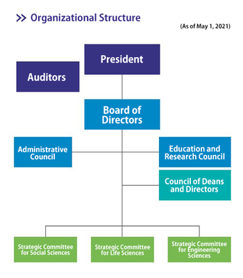 organizational_structure_202105_eng.png