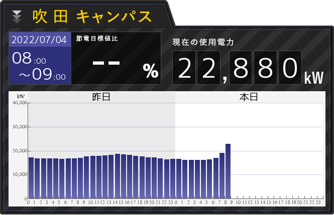 Energy conservation measures taken at Osaka University