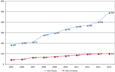 Exchange agreements '14 ~ '15