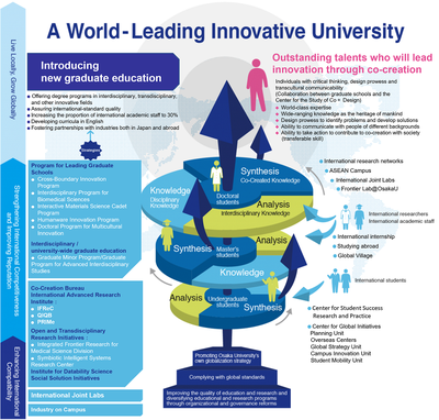 Top Global University Project Chart (2023.07)