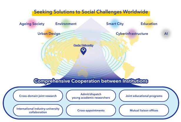 Global Knowledge Partners