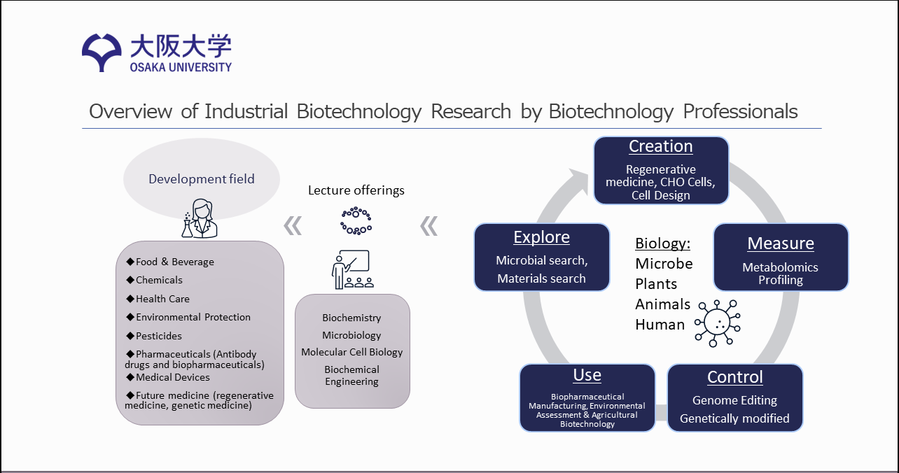 Professor Eiichiro Fukusaki, Director, Industrial Biotechnology Initiative Division, Institute for Open and Transdisciplinary Research Initiatives / Professor, Graduate School of Engineering