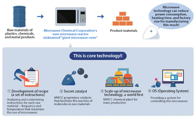 microwave 1 english.png
