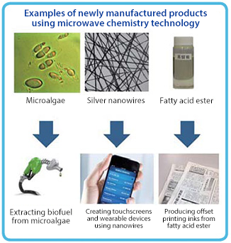microwave 2 english.png
