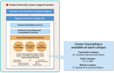 career 1 english.png