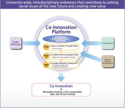 innovation 3 english.png