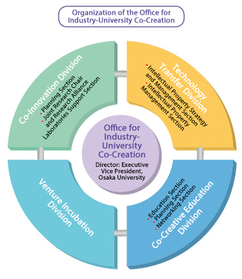 innovation pie chart english.png