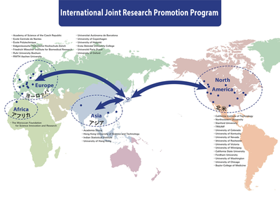 Joint Research 2014