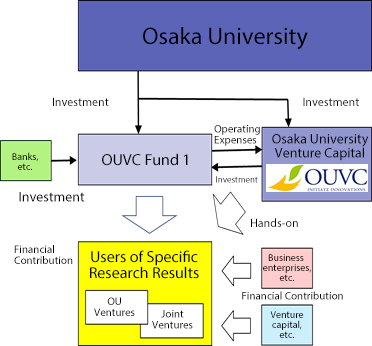 ouvc chart english