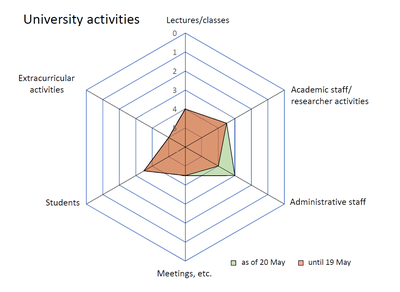 university activity levels 0520.png