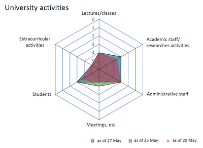 university activity levels 0525.png