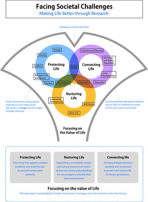 Facing Societal Challenges Making Life Better through Research map.jpg