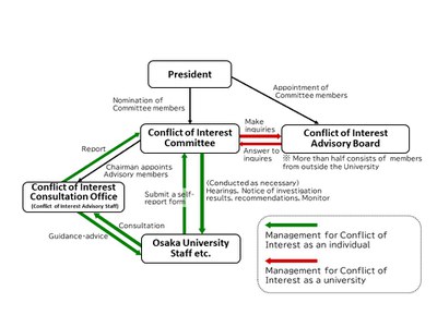 ①利益相反管理体制・en