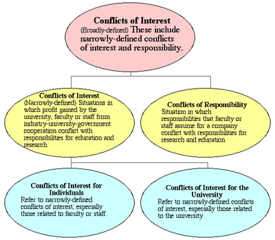 Conflict of Interest image