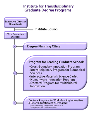 ITGDP chart english.png