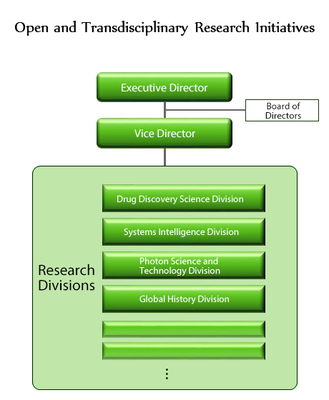 otri chart english.png