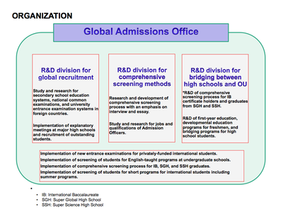 Global Admissions Office -- organization