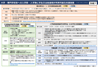 大学・専門学校への入学前・入学後に学生又は保護者が利用可能な支援制度（文科省資料）.png