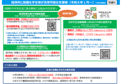 経済的に困難な学生が活用可能な支援策（文科省）.png