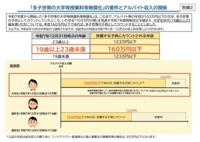 【通知】「独立行政法人日本学生支援機構に関する省令及び大学等における修学の支援に関する法律施行規則の一部を改正する省令」の公布について(別紙2).jpeg