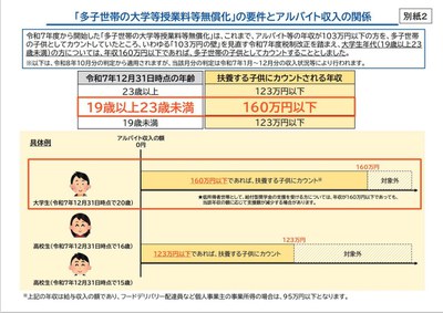 【通知】「独立行政法人日本学生支援機構に関する省令及び大学等における修学の支援に関する法律施行規則の一部を改正する省令」の公布について(別紙2).jpeg