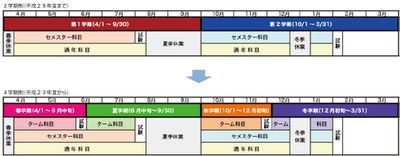 20170913新学事暦移行図_大JPG