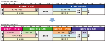 20170913新学事暦移行図_大