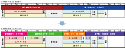 20170913新学事暦移行図_中