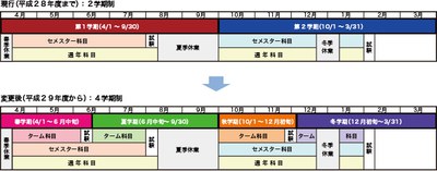 2学期から4学期への移行図　小