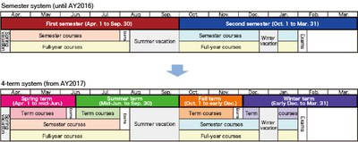 20170913新学事暦移行図eng_中JPG