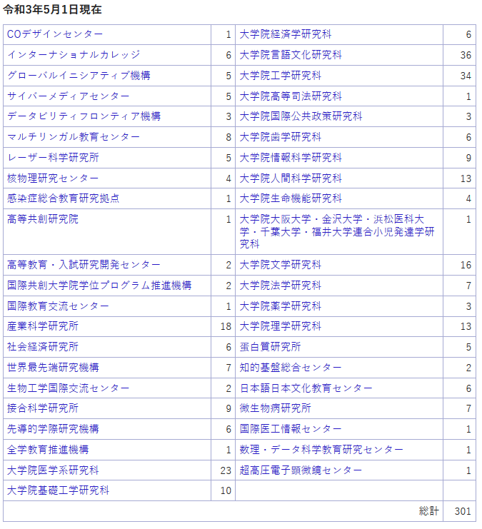 外国人教員数