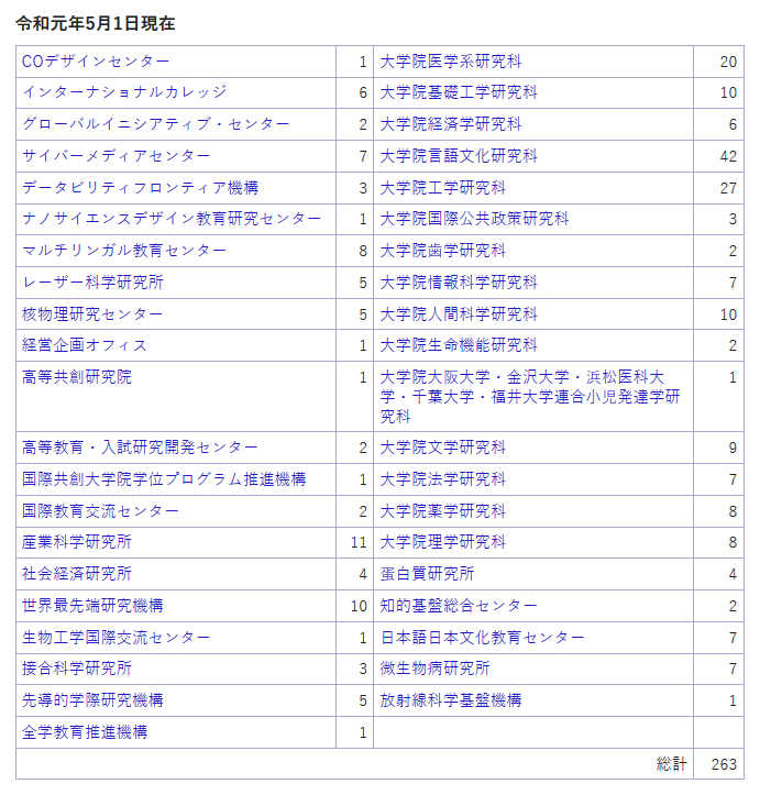 外国人教員数