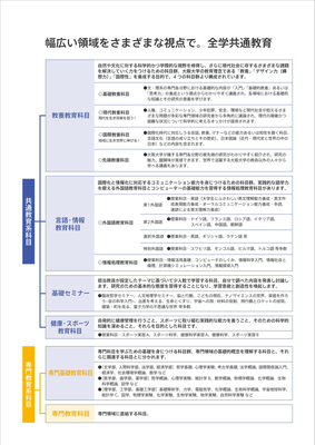 全学共通教育科目