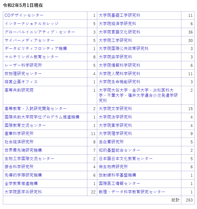 外国人教員数